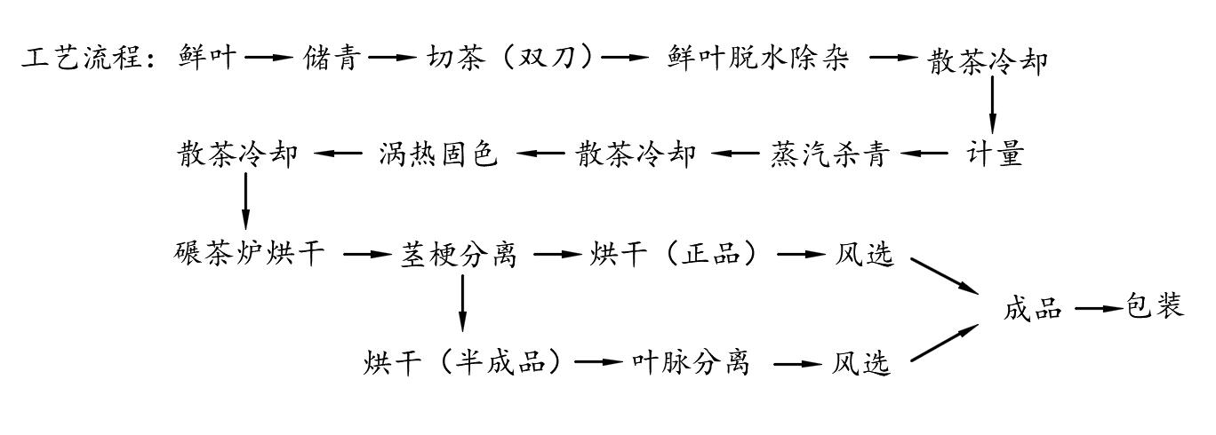 å·¥èºæµç¨1.png